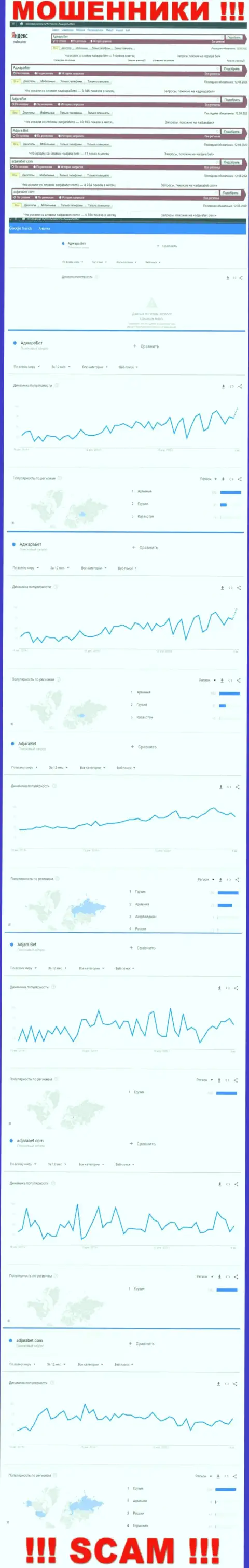 Статистические показатели количества поисковых запросов во всемирной паутине по жуликам AdjaraBet