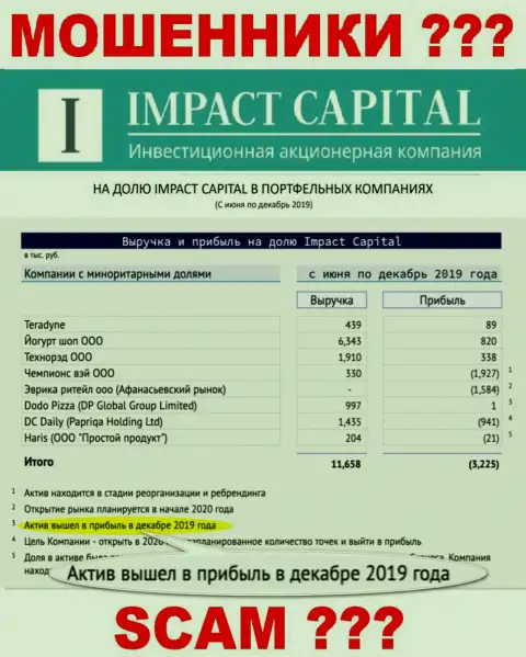 На интернет-портале ImpactCapital Com рисуют реальную прибыль конторы ?