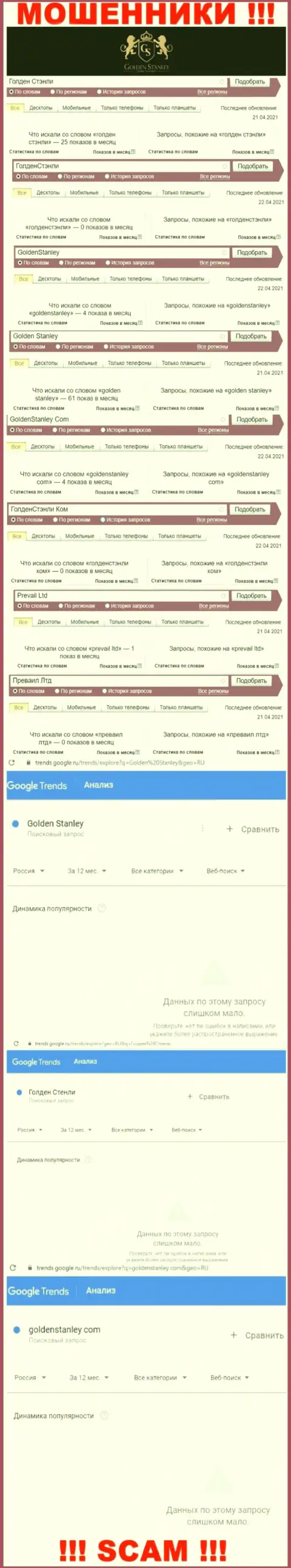 Статистические данные интернет-запросов в поисковиках относительно жуликов GoldenStanley Com