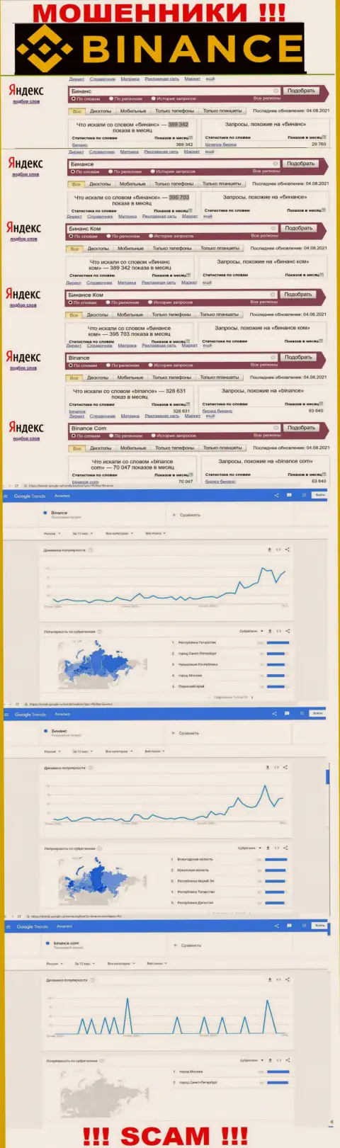 Статистические показатели о запросах в поисковиках глобальной сети данных о компании Бинансе Ком