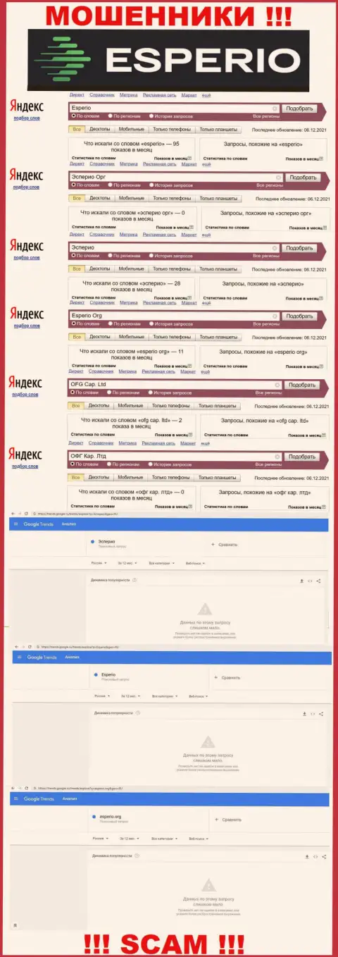Число поисковых запросов во всемирной сети по бренду аферистов Esperio