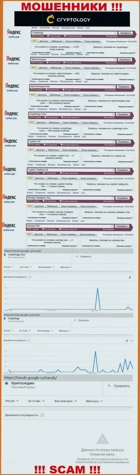 Количество online-запросов в поисковиках сети internet по бренду мошенников Криптолоджи Ком