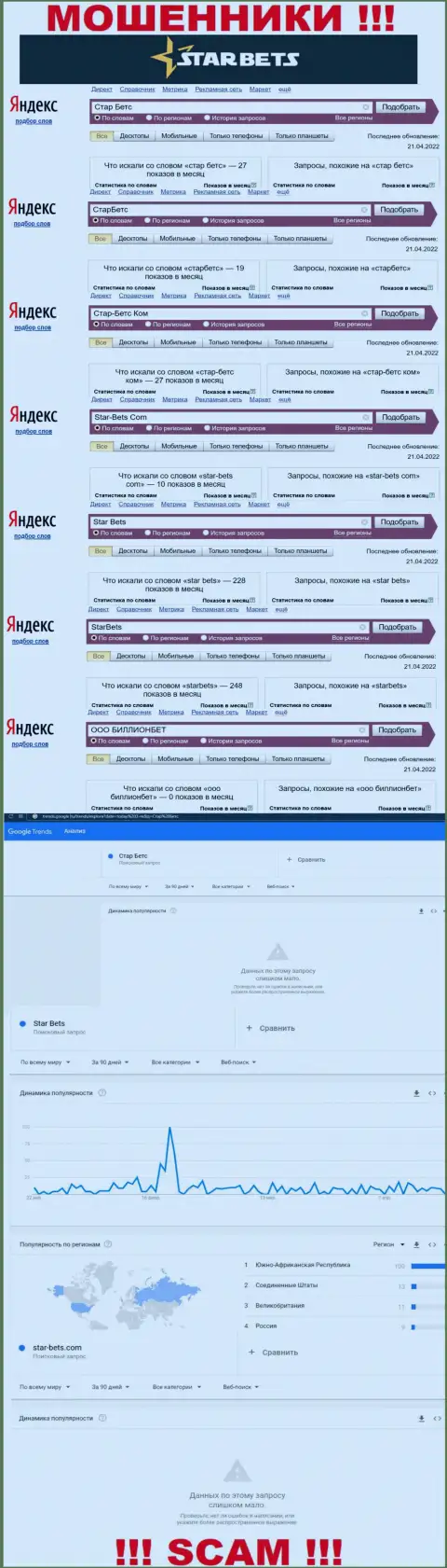 Скриншот итогов online запросов по противозаконно действующей компании StarBets