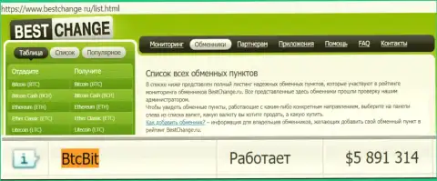 Надёжность компании BTCBit Net подтверждена рейтингом онлайн-обменнок - веб-сервисом bestchange ru