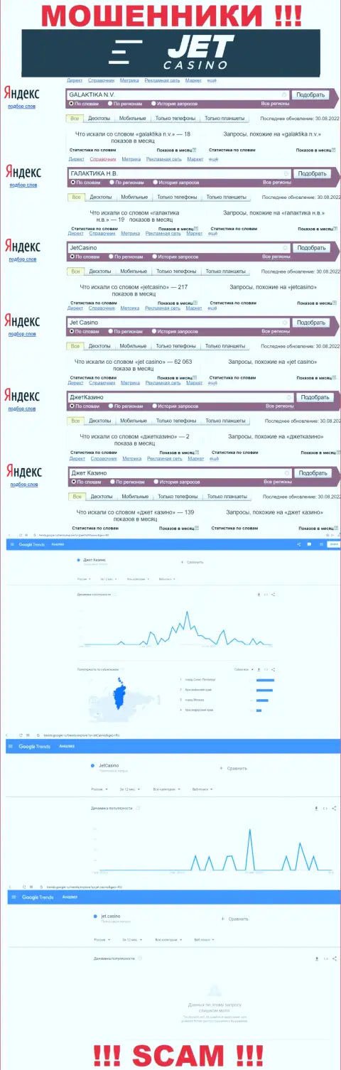 Анализ онлайн запросов по мошенникам ДжетКазино в глобальной сети