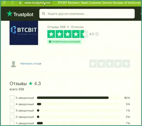Реальная оценка качества услуг обменки БТКБит на сайте Trustpilot Com